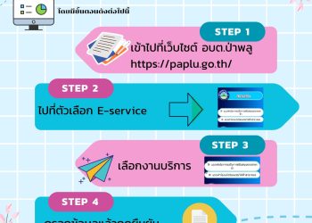 ประชาสัมพันธ์ช่องทางการให้บริการ E-Service